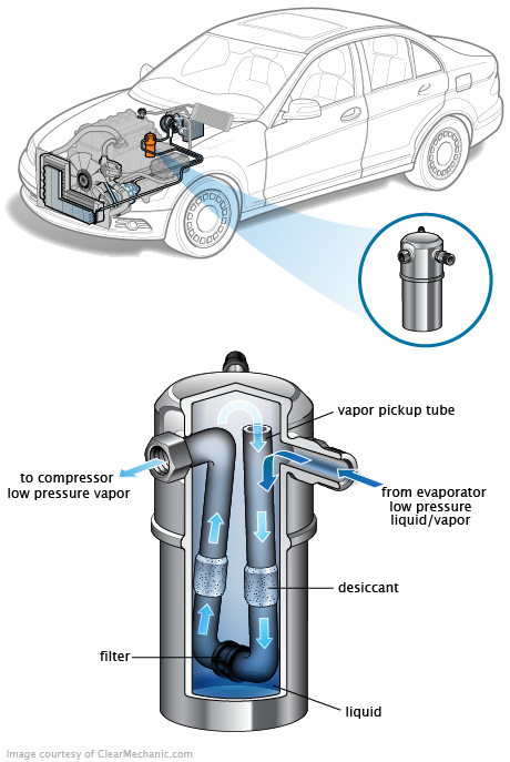 See P1EFA repair manual